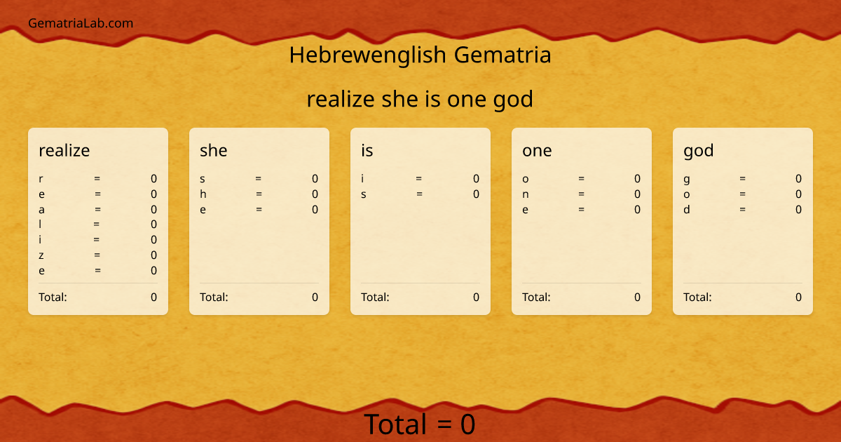 realize she is one god in hebrewenglish Gematria